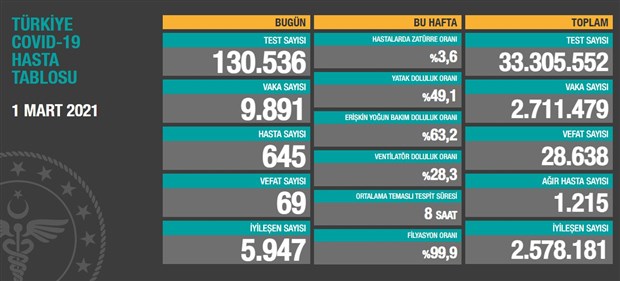 1 mart