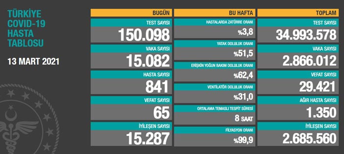 13 mart