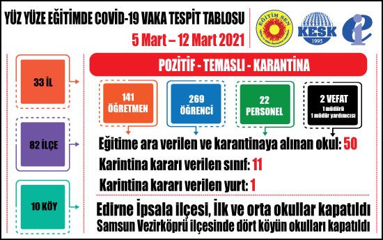 egitimsen 12 mart 2021 covid