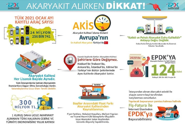 epdk infografi