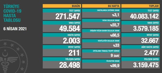 6 mart