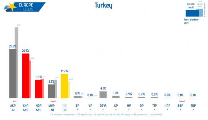 anket