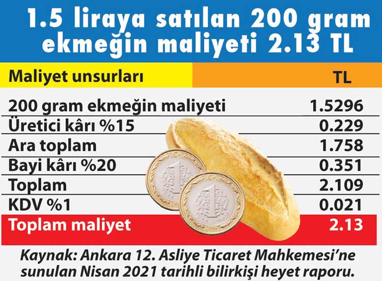 ekmek maliyeti