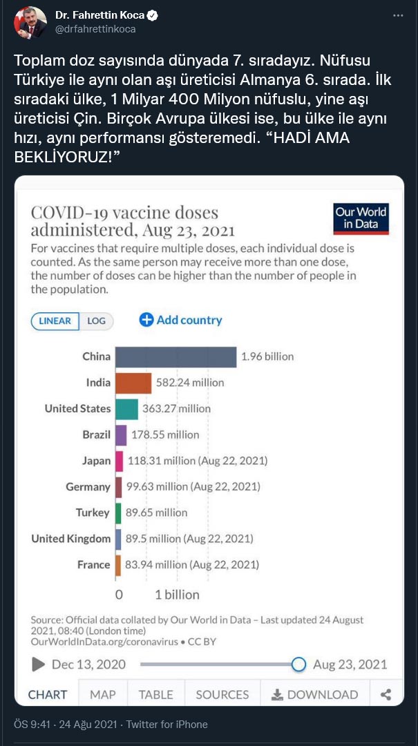 fahrettin koca tweet 24 08 2021