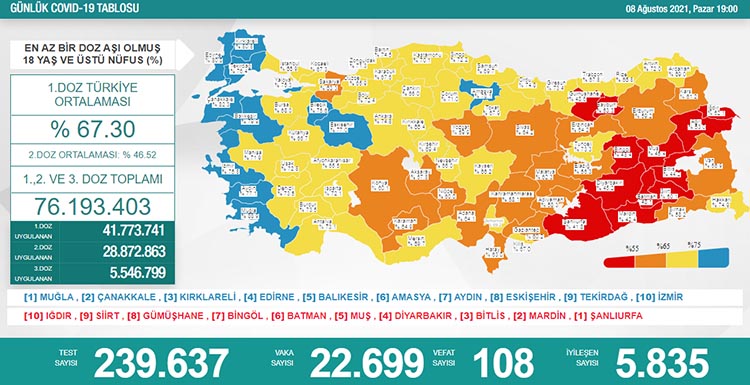 korona 08 08 2021