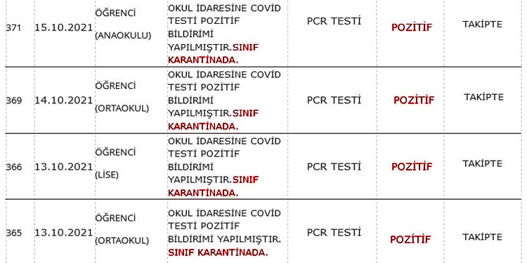 covid ogrenci ogretmen krmz