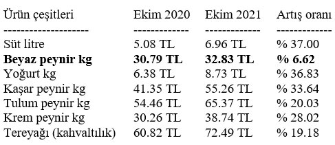 ercument 16 kasim 2021