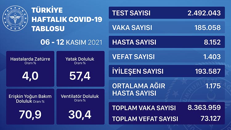 korona haftalik 06 12 kasim 2021