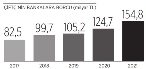 ciftcinin bankalara borcu