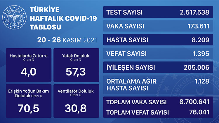 korona haftalik 20 26 kasim 2021