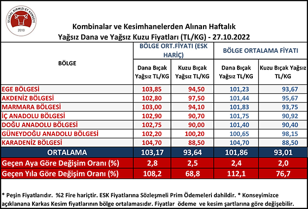 ercument 01 11 2022