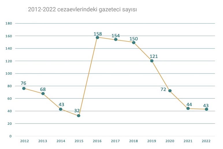 turk basini 2022 01