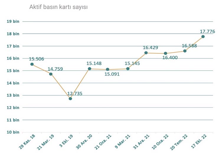 turk basini 2022 02