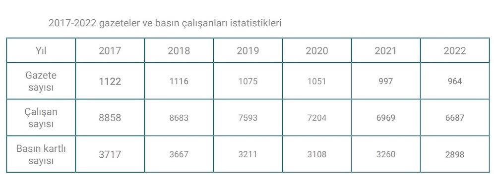 turk basini 2022 03