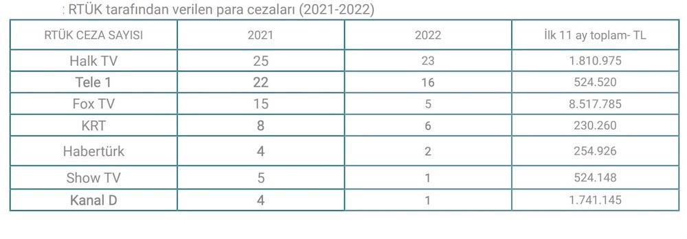 turk basini 2022 04