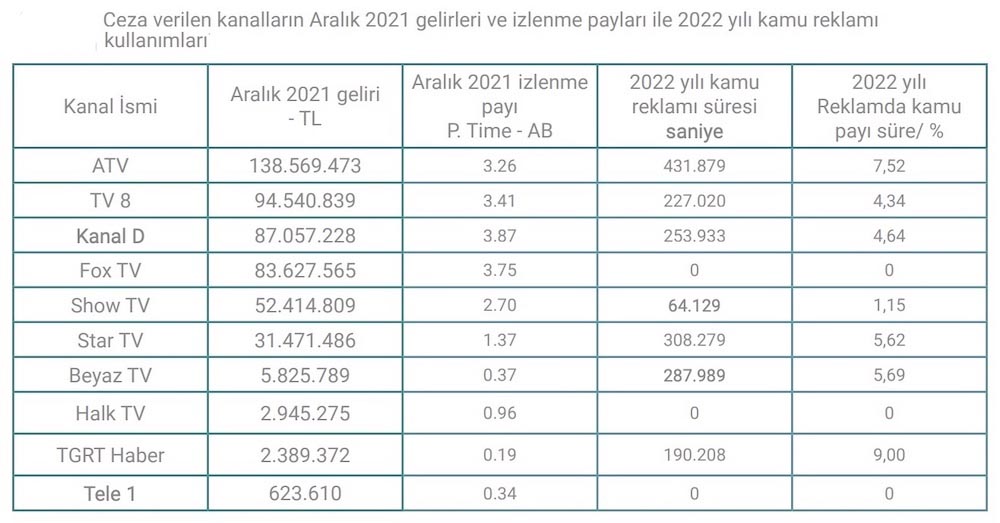 turk basini 2022 05