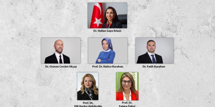 Para Politikası Kurulu Üyeleri