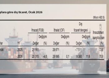 Yılın ilk ayında dış ticaret açığı 8,3 milyar dolar