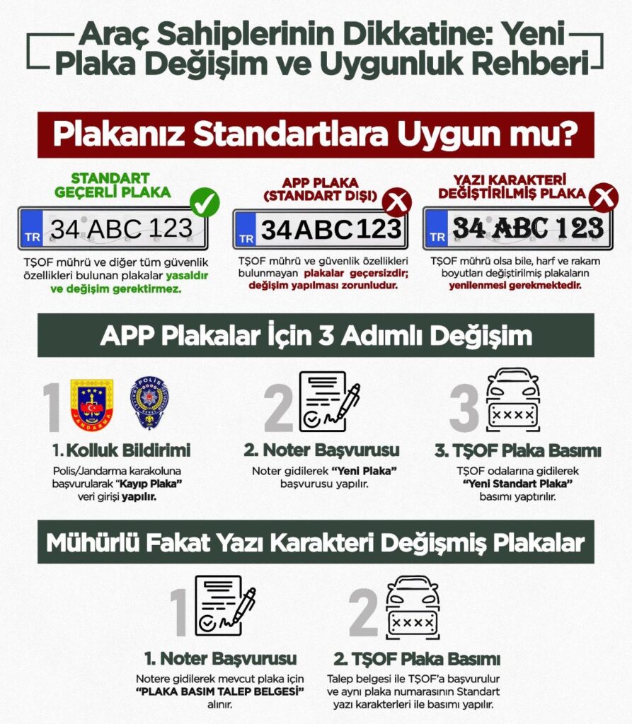 app plaka basvuru